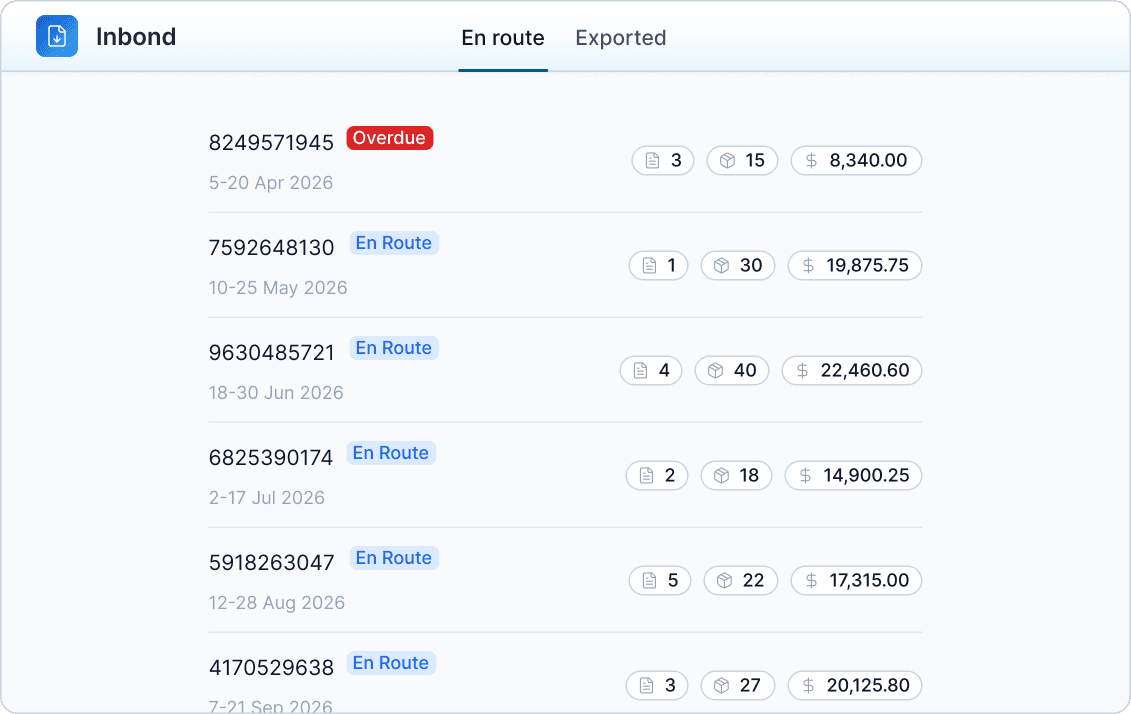 In-bond deadline tracking with approaching deadlines and overdue movements